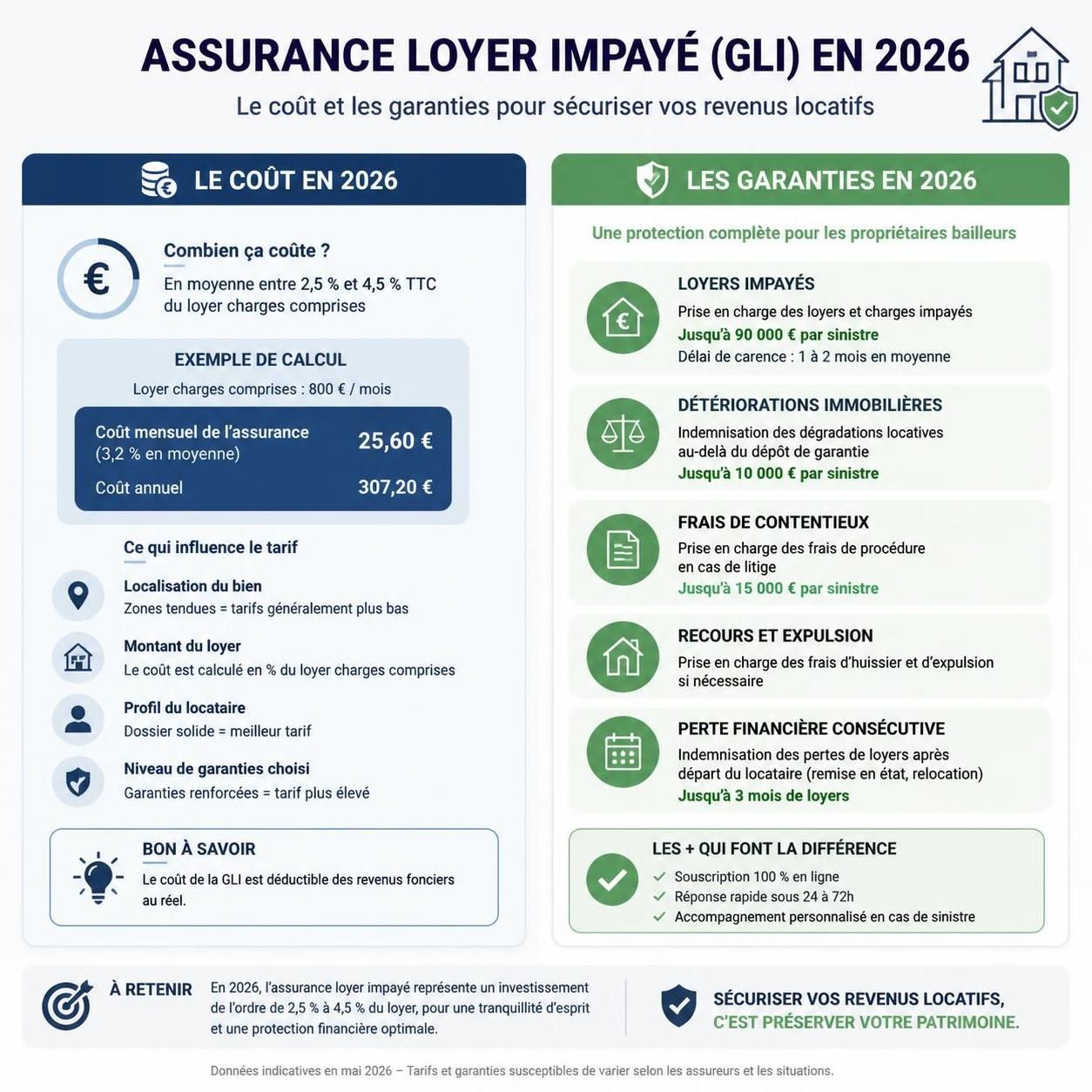 découvrez notre avis détaillé sur le prix d'une assurance loyer impayé, ses avantages et comment choisir la meilleure couverture pour protéger vos revenus locatifs.