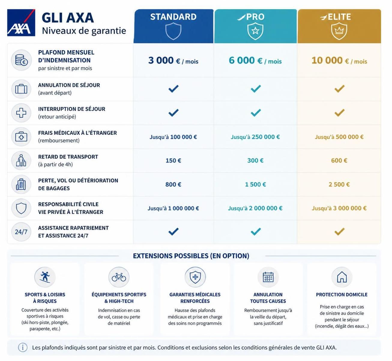 découvrez notre guide complet sur l'assurance loyer impayé axa : tarifs, avantages et conseils pour protéger vos revenus locatifs en toute sérénité.