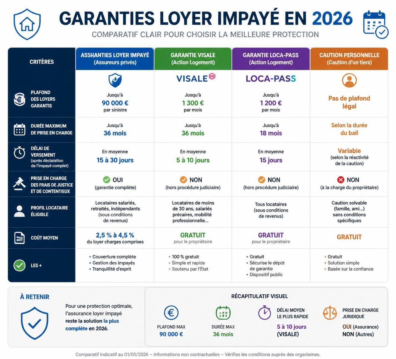 découvrez les avis clients et retours sur la garantie loyer impayé, ainsi que les prix pratiqués pour protéger vos loyers en toute sérénité.